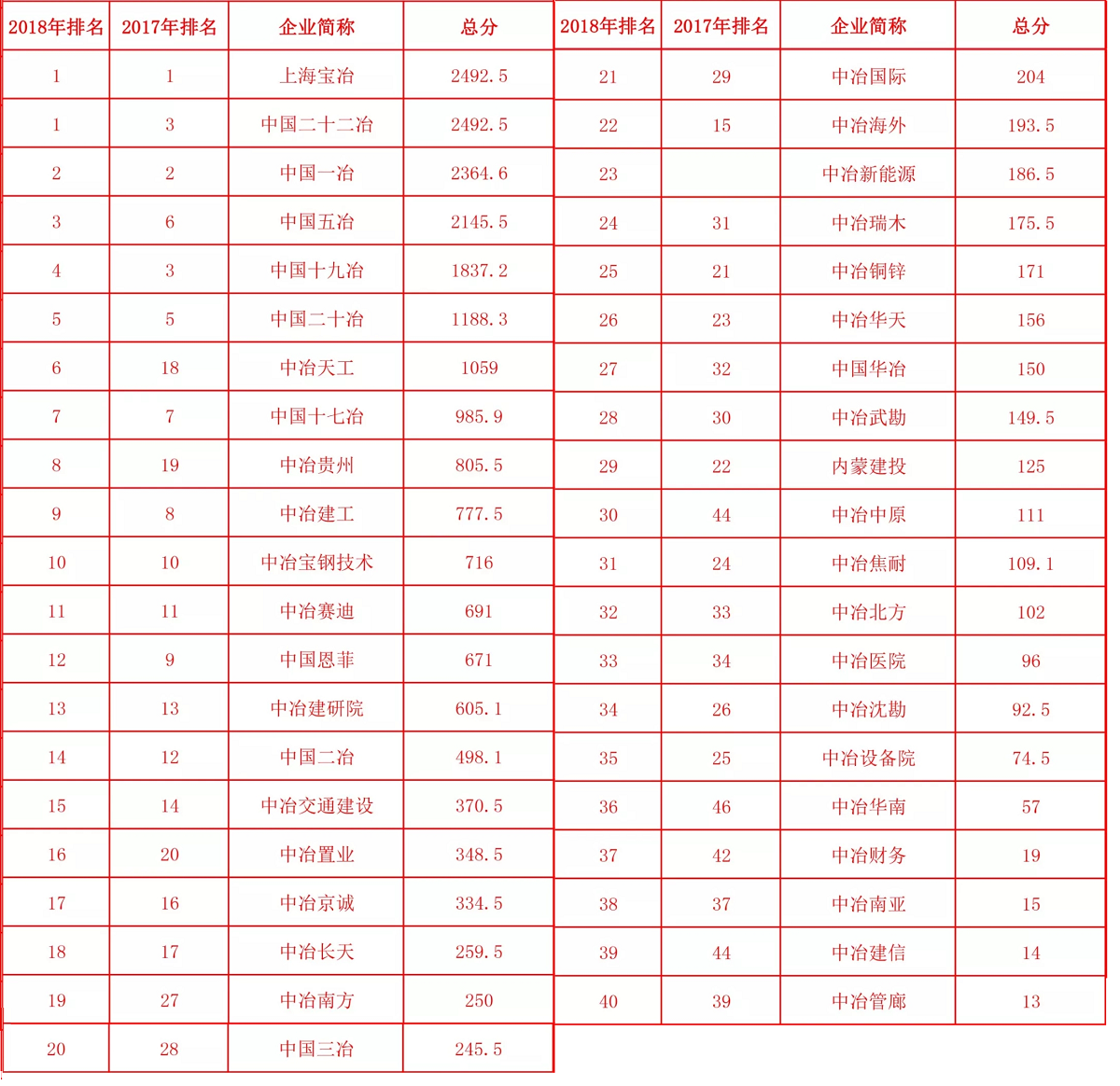 666